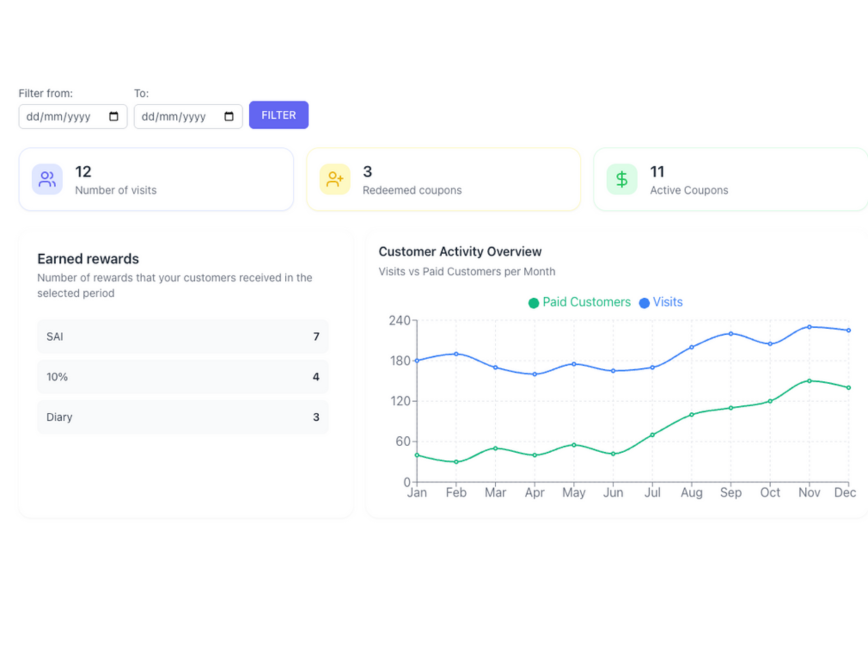 Track, Improve, & Drive More Customers